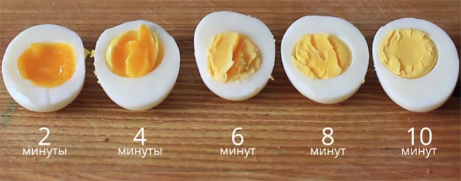 Сколько варить яйца
