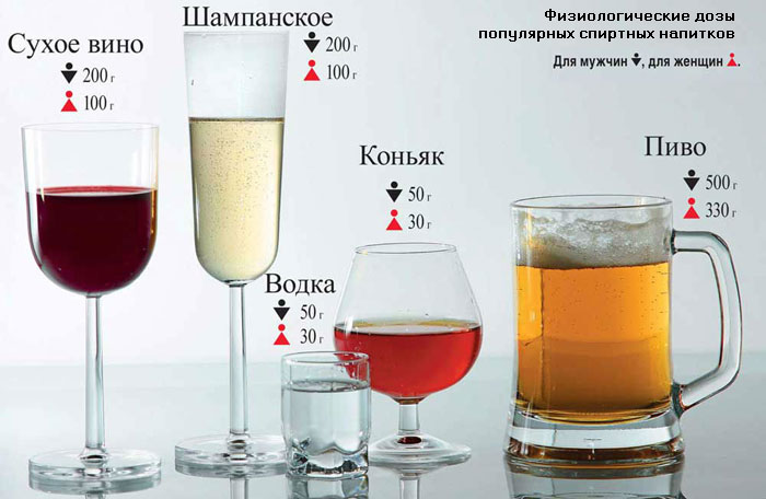 Пить, не пить или как влияет алкоголь на больных после инсульта