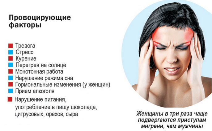 Причины мигрени у женщин