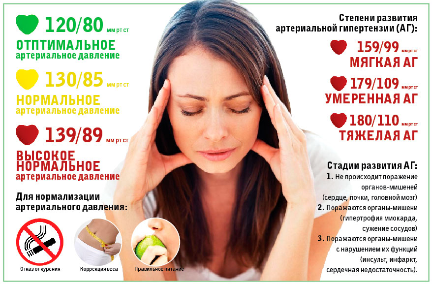 Причины и лечение головной боли при гипертонии